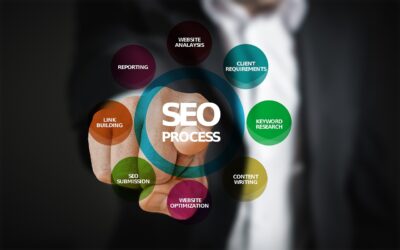 L’importance de la recherche vocale pour les agences SEO